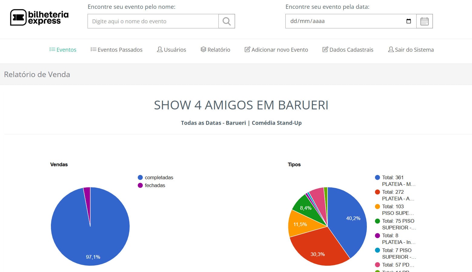 Dashboard de controle de eventos com gráficos e relatórios